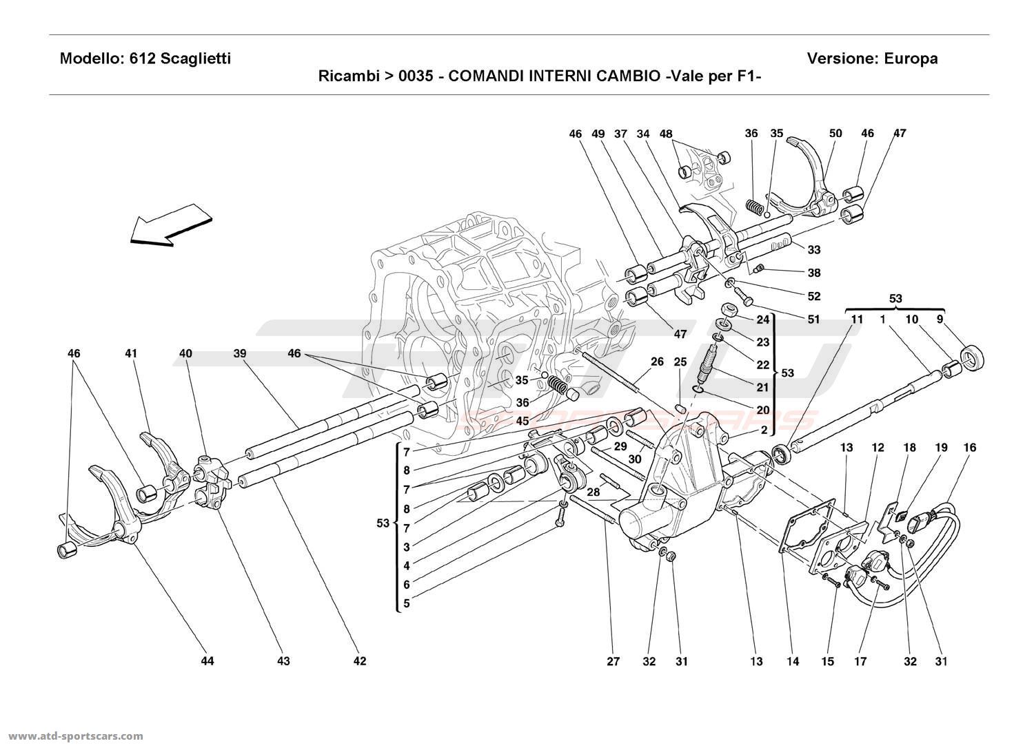INSIDE GEARBOX CONTROLS