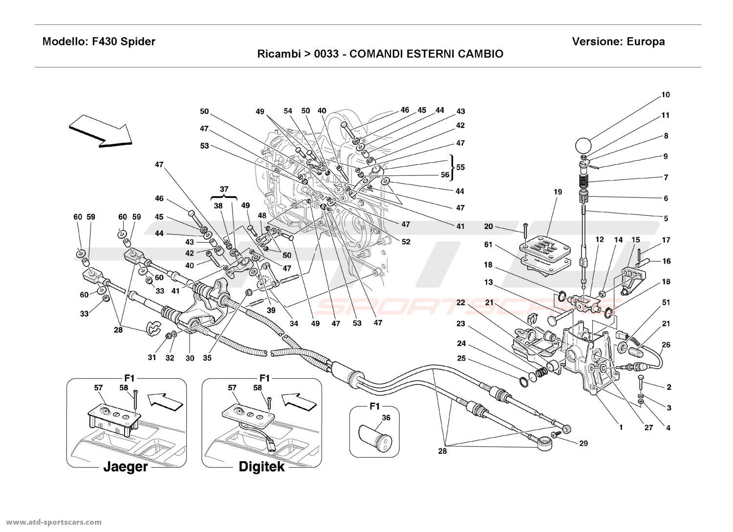 OUTSIDE GEARBOX CONTROLS