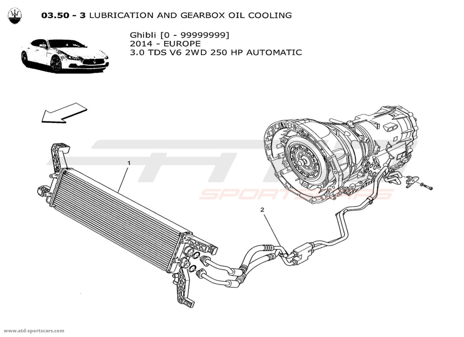 LUBRICATION AND GEARBOX OIL COOLING