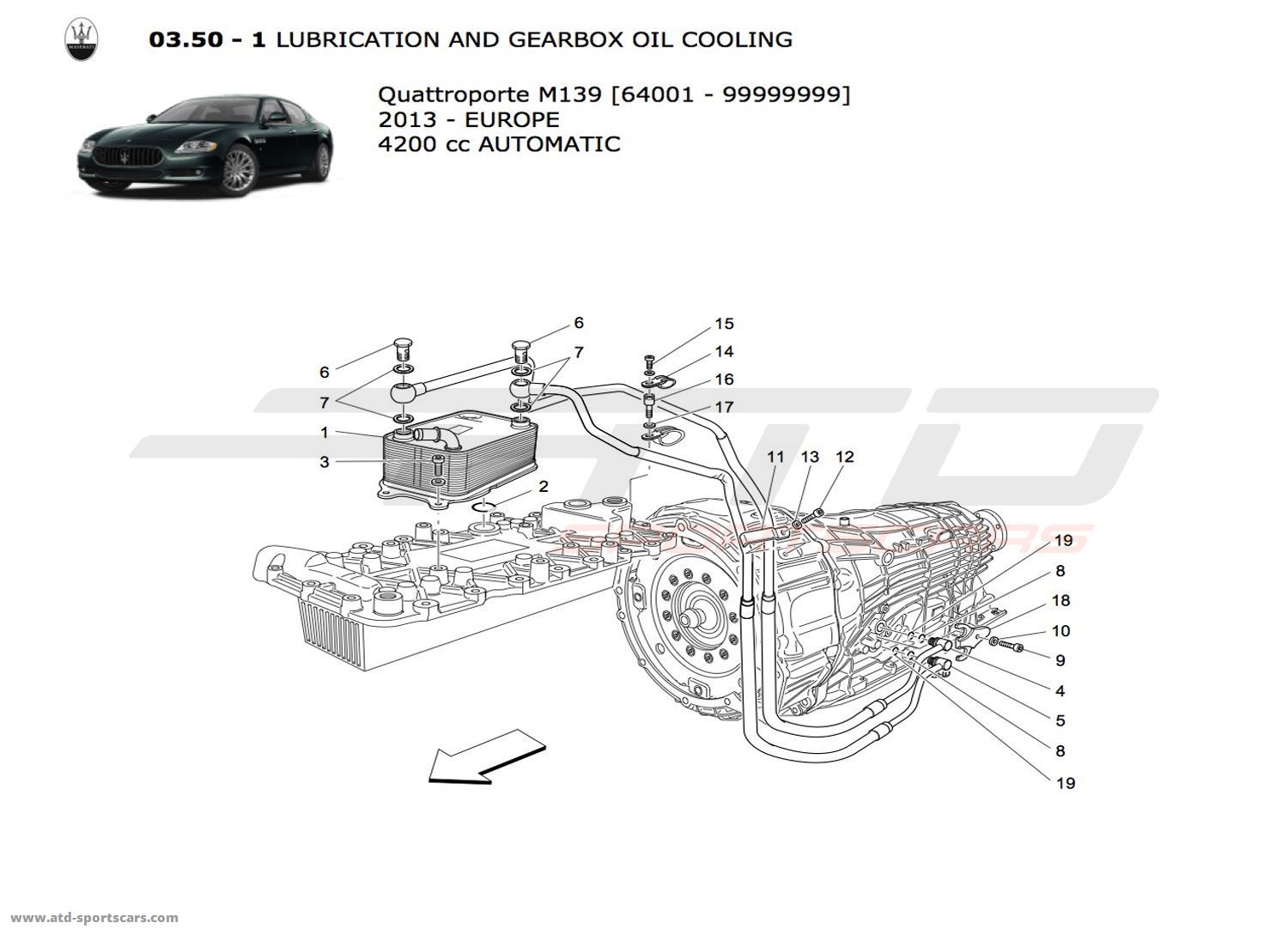 LUBRICATION AND GEARBOX OIL COOLING